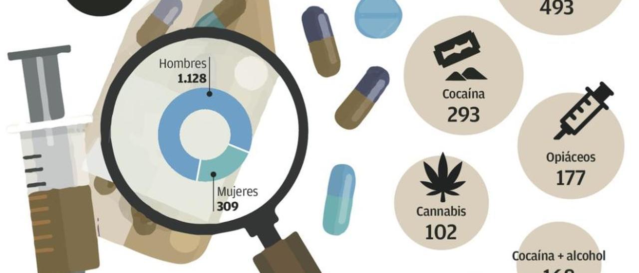 El consumo de alcohol no remite y desata la preocupación sanitaria en Asturias