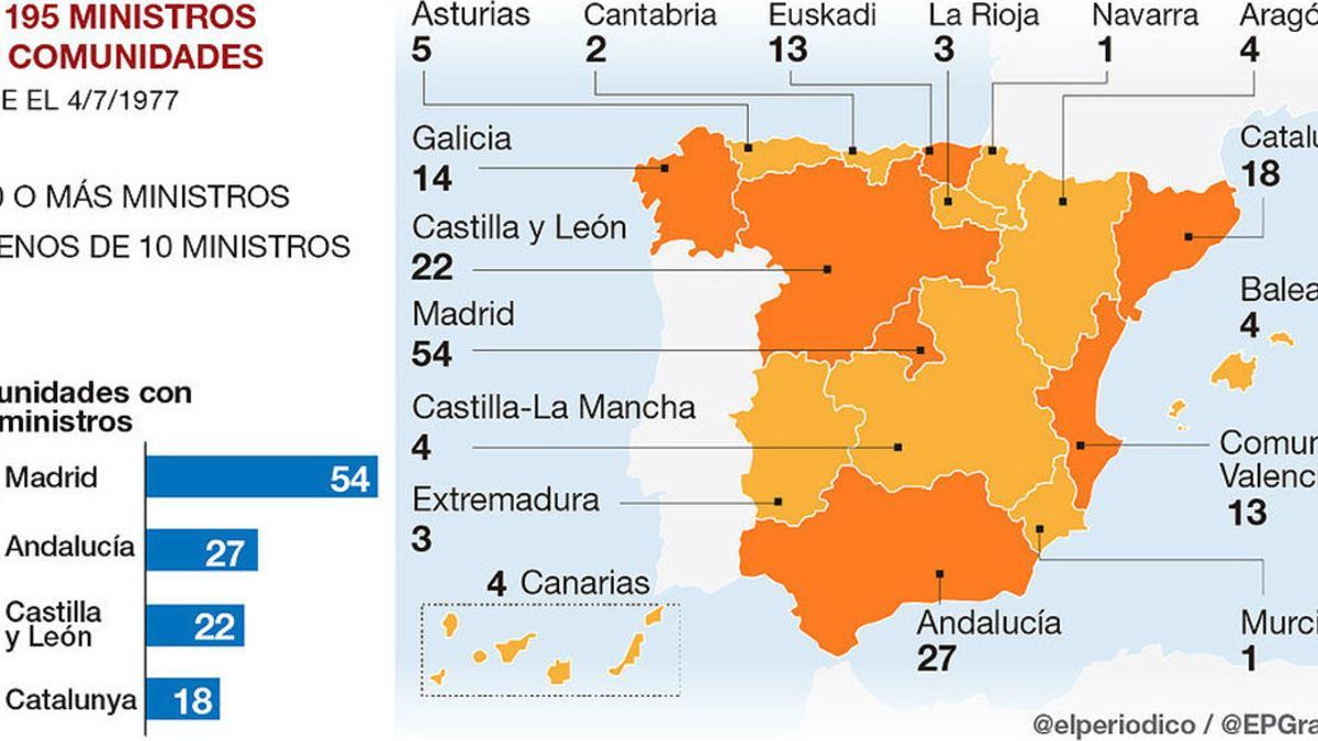 Los 195 ministros de la democracia, por comunidades