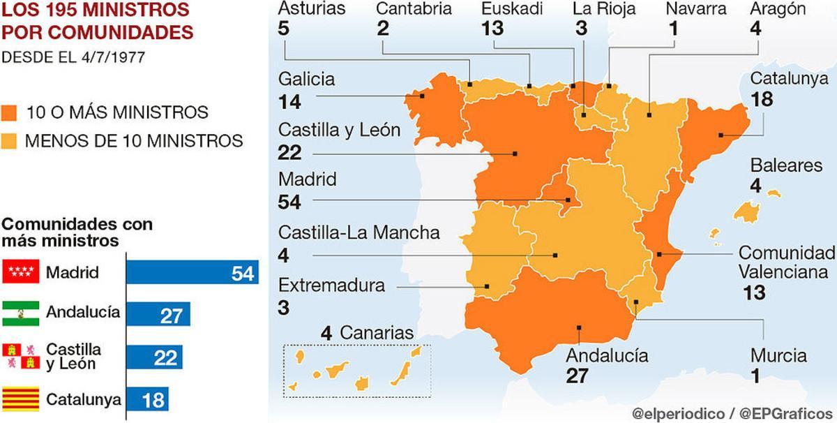 ministros-por-comunidades