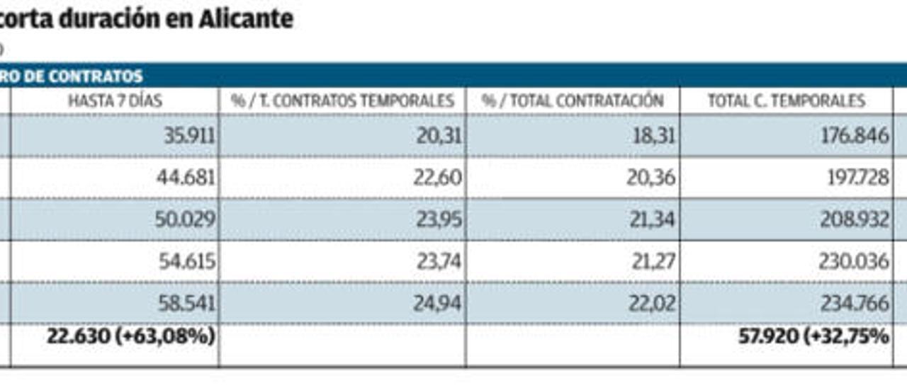 Precariedad sobre precariedad