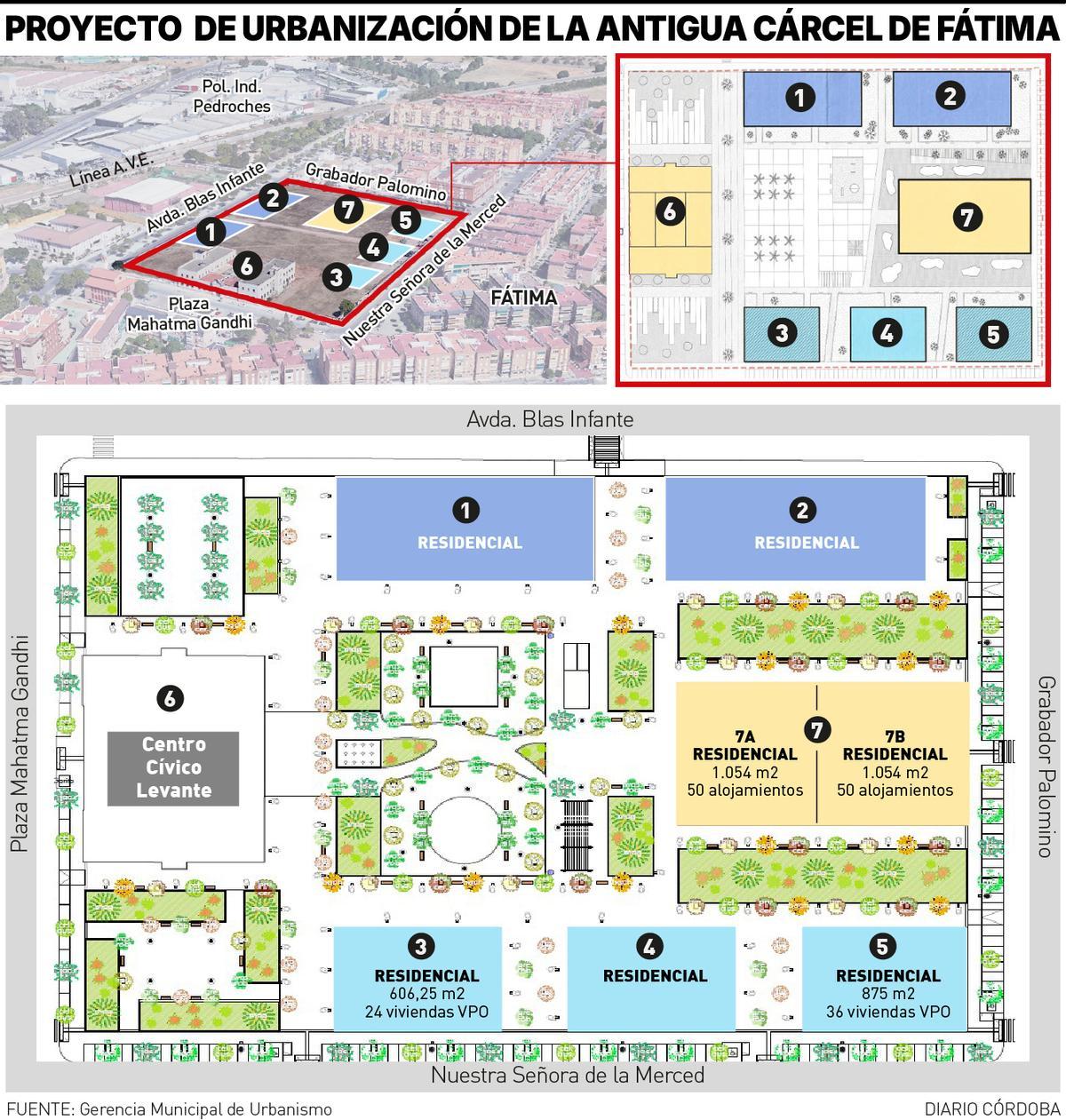 Proyecto de urbanización de los solares de la antigua prisión.