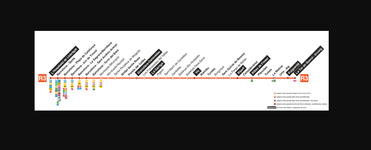 Línea R3 de Rodalies de Catalunya