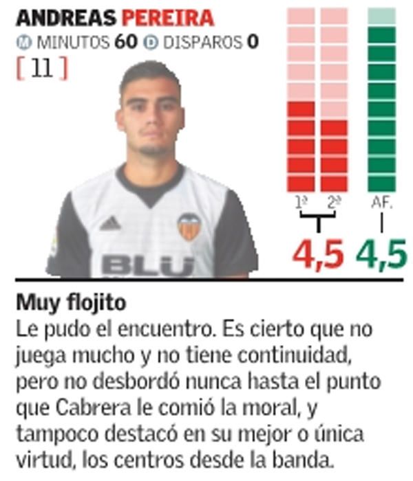 Estas son las notas del Valencia frente al Getafe