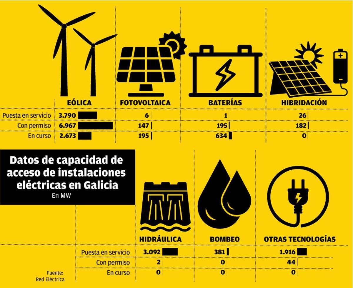 capacidad electrica W