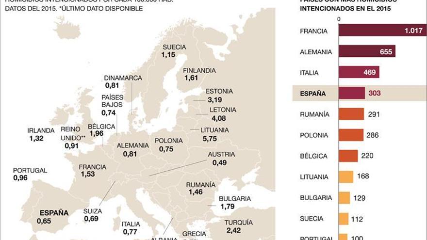 Las mayores penas judiciales en otros países