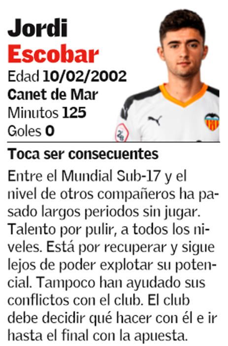 El 1x1 de la primera vuelta del Valencia Mestalla