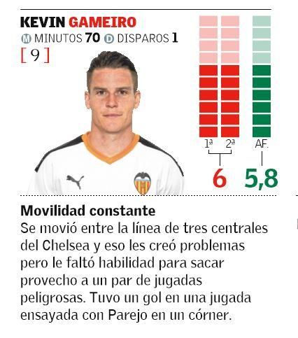 KEVIN GAMEIRO