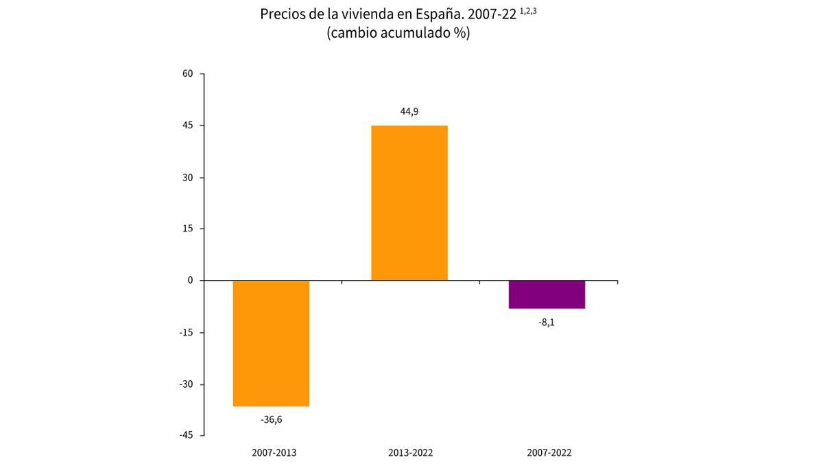 Previsiones de Anticipa en base a los datos del Ministerio de Fomento, Transporte y Agenda Urbana.