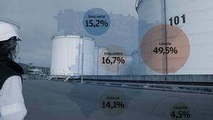 El port de Gijón guarda combustible en la seva reserva per cobrir dos dies la demanda de tot el país