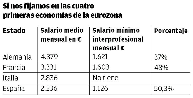 Si nos fijamos en las cuatro primeras economías de la eurozona