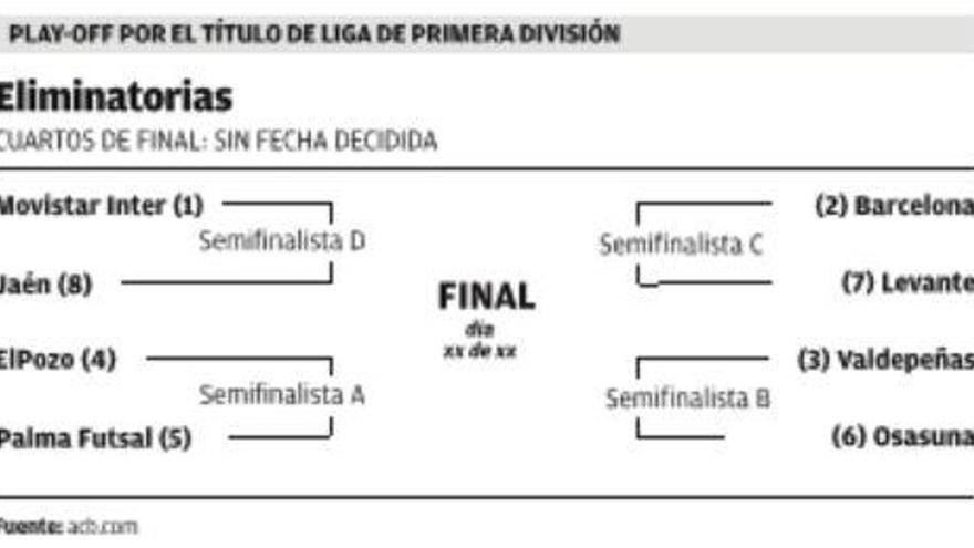 El Palma Futsal se medirá a ElPozo Murcia en los cuartos por el título