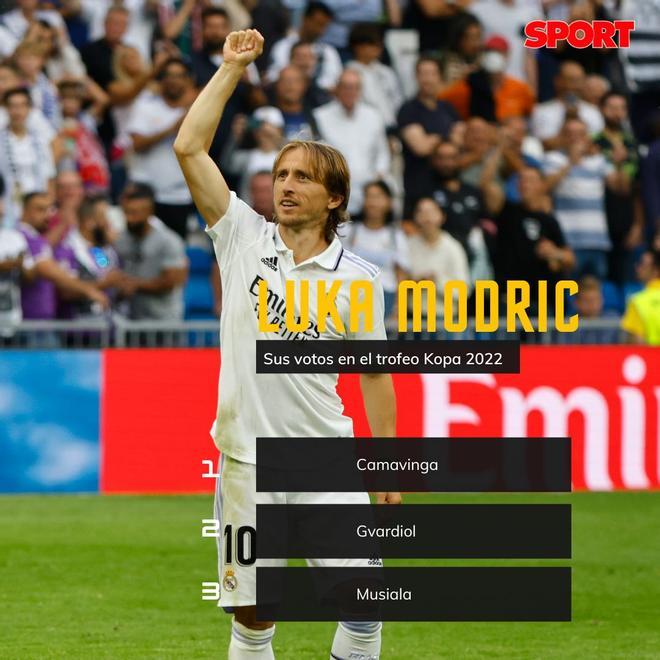 Luka Modric