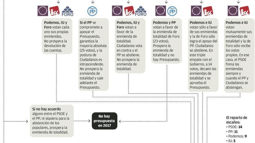 Laberinto aritmético en la Junta