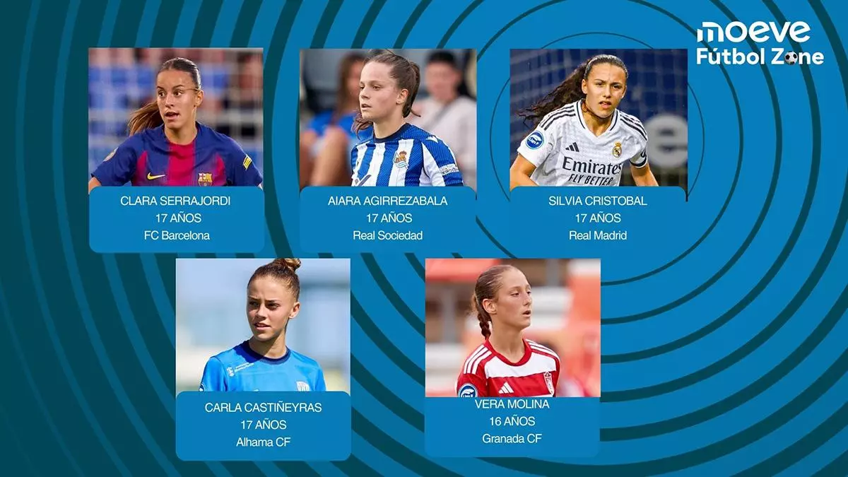 Las 5 irrupciones de la Liga F Moeve que todavía no han cumplido los 18