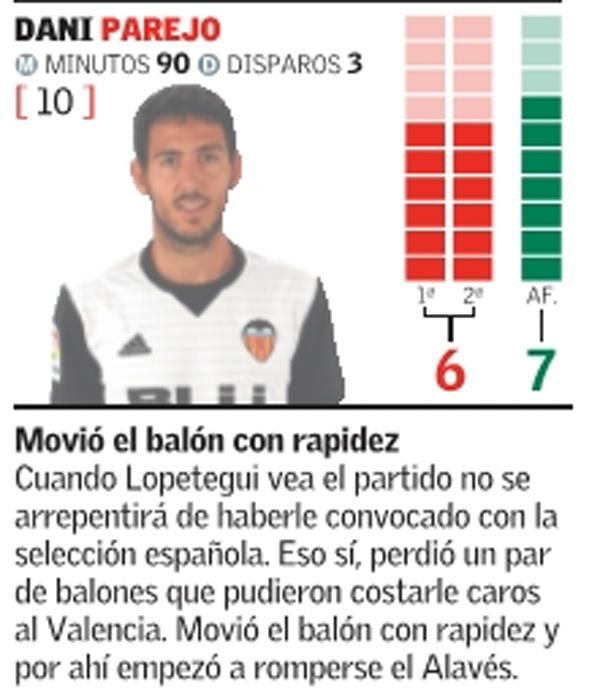 Estas son las notas del Valencia frente al Alavés