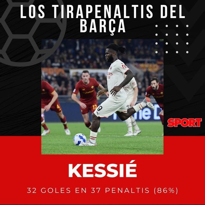 Frank Kessie: 32 de 37 (86%)