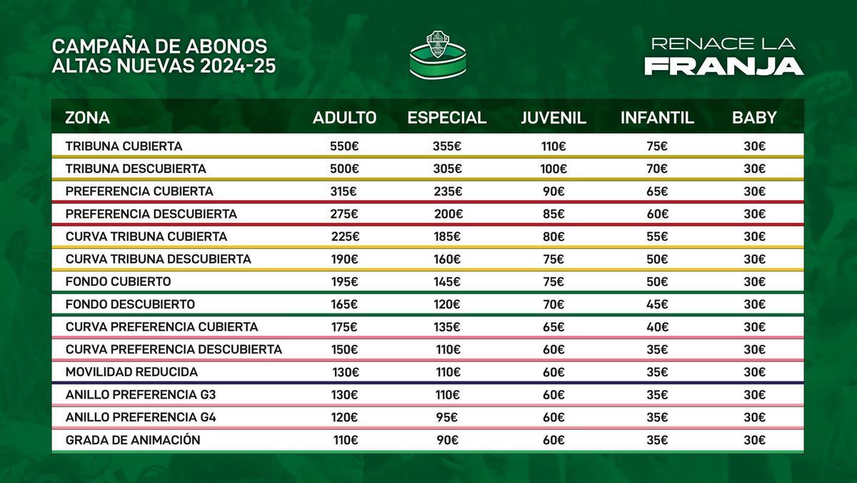 Tabla de precios para los nuevos abonados