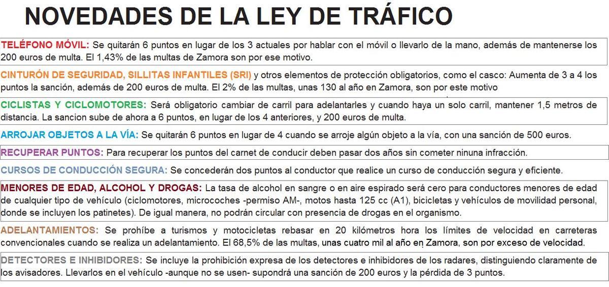 Novedades de la Ley de Tráfico y su repercusión en Zamora
