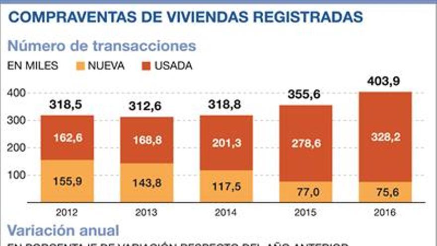 Aragón registra el mejor dato de compraventa de pisos desde 2010