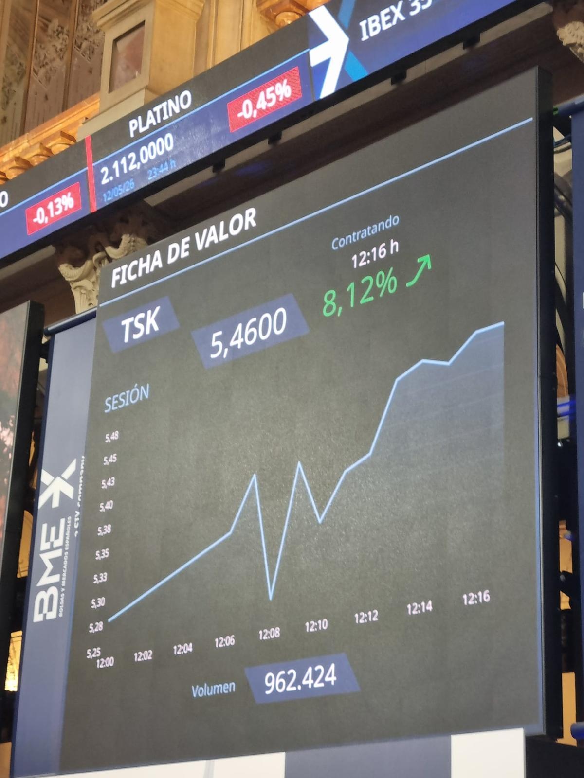 Precio de la acción de TSK a los pocos minutos del toque de campana