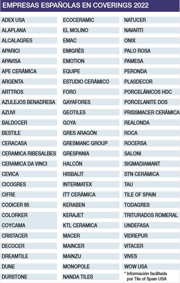 Lista de empresas españolas en Coverings 2022