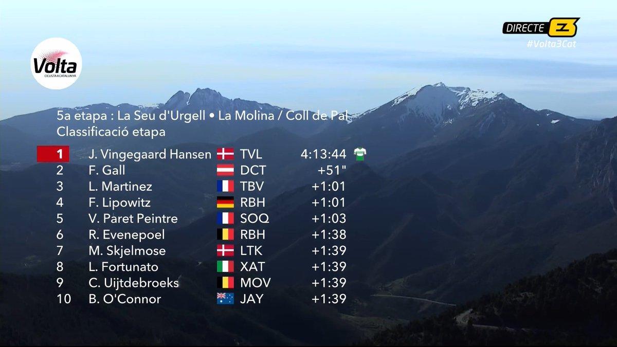 Clasificación de la etapa.