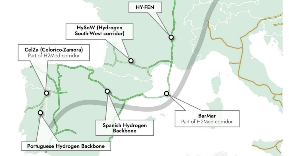 Mapa del Corredor B del hidrógeno europeo en el que se involucra Zamora. | European Hydrogen Backbone