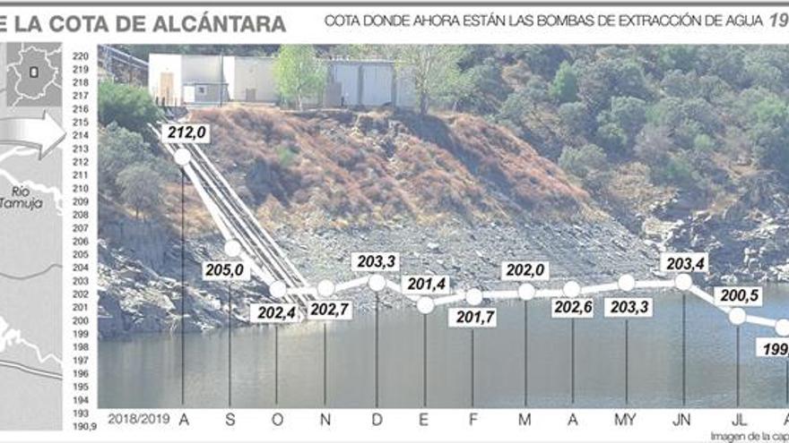 Canal adjudica la obra que refuerza el suministro de agua a la ciudad