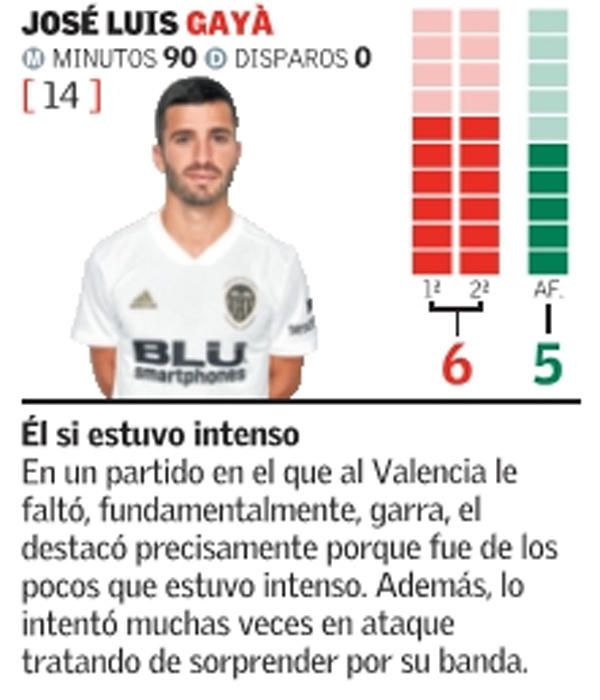 Estas son las notas del Valencia CF