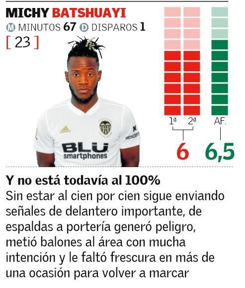 Las notas de los jugadores del Valencia CF ante la Real Sociedad