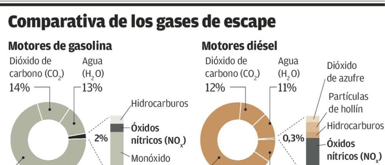 Urea con agua, alternativa de los expertos asturianos al fraude de Volkswagen