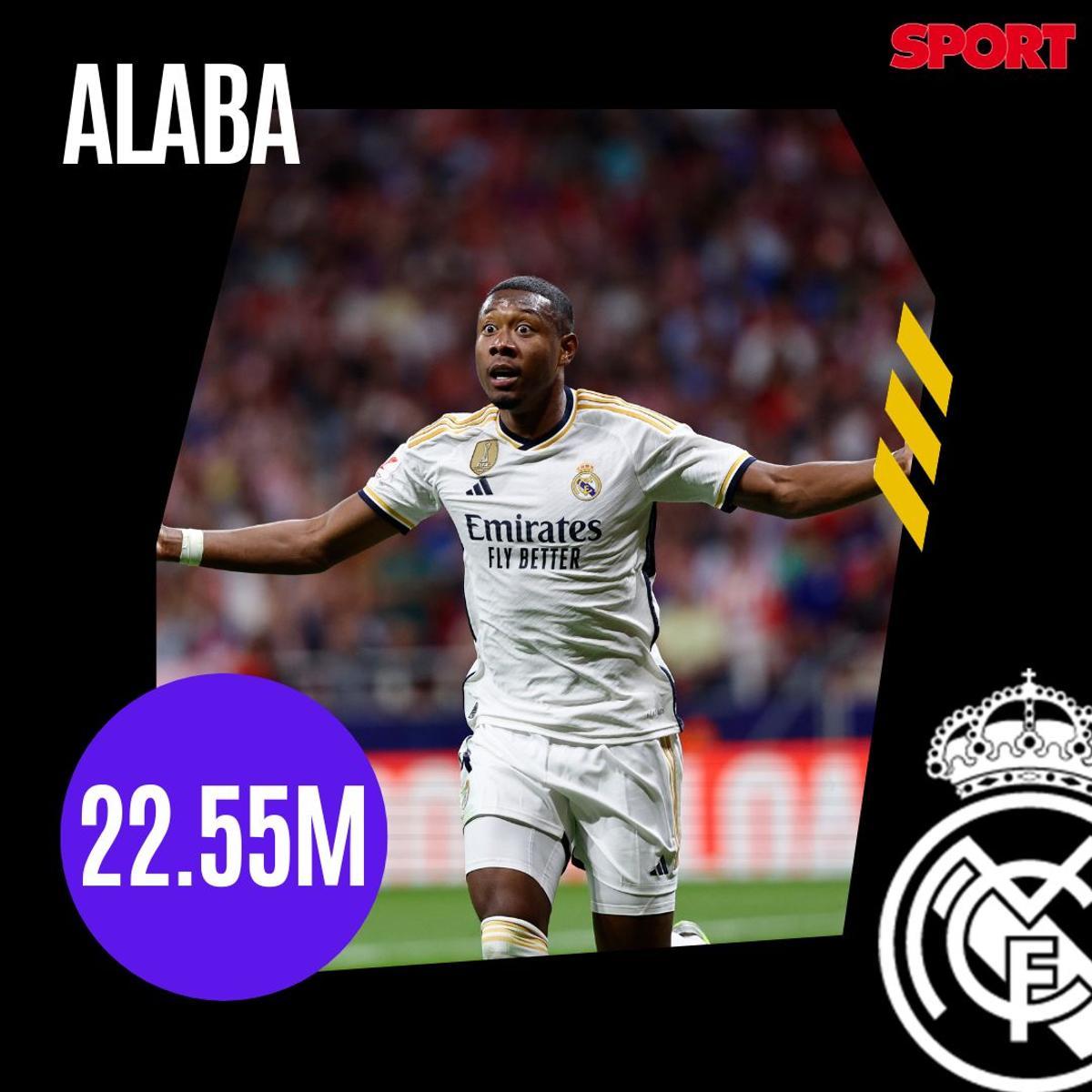 Los salarios más altos del Real Madrid en la temporada 2023/2024 Los salarios más altos del Real Madrid en la temporada 2023/2024