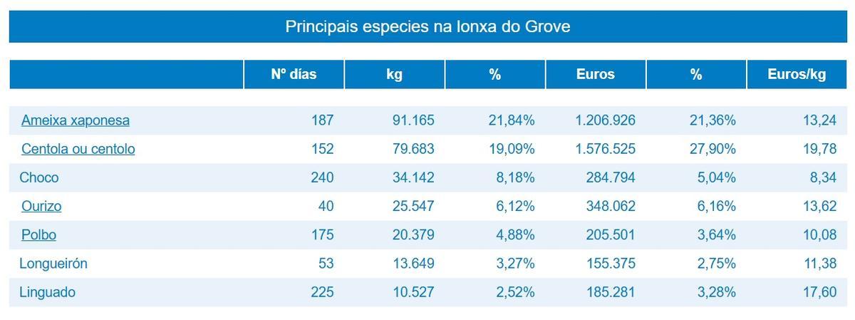Los resultados en O Grove.