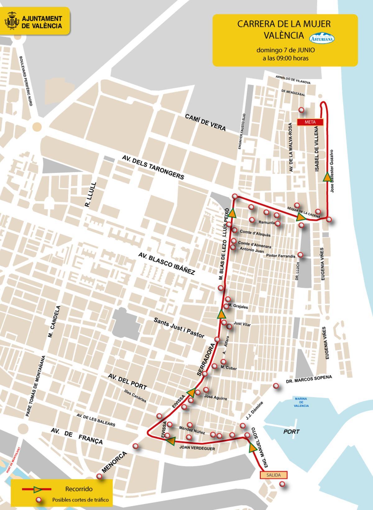 Itinerario de la Carrera de la Mujer.
