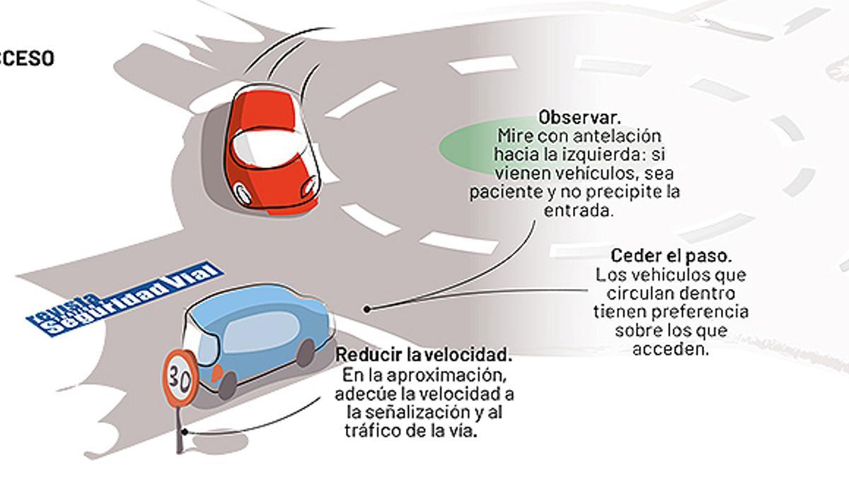 Circular en las rotondas