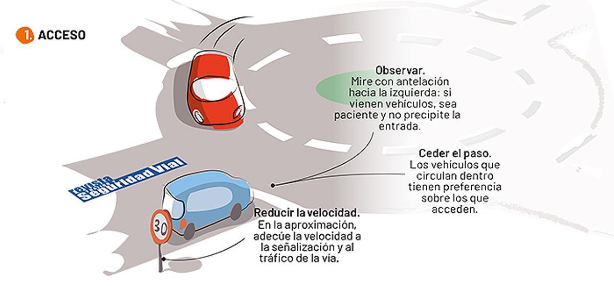 ¿Cómo circular en las rotondas?