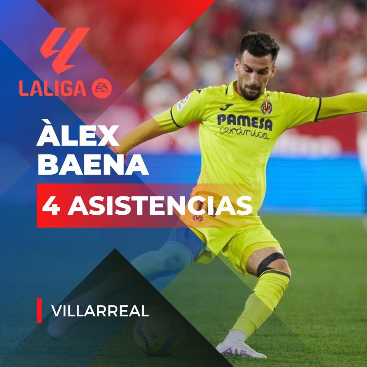 ¡Ni rastro de Barça y Madrid! Los sorprendentes asistentes de LaLiga