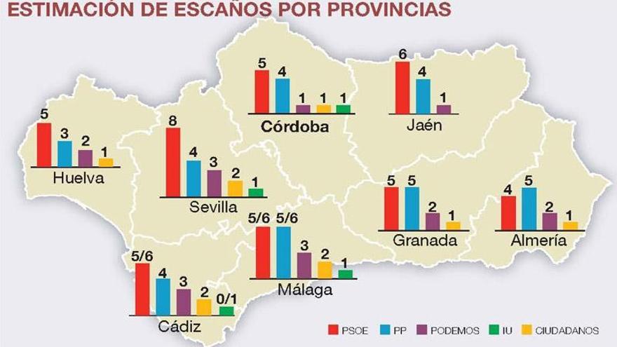 La provincia de Córdoba tendría la misma representación
