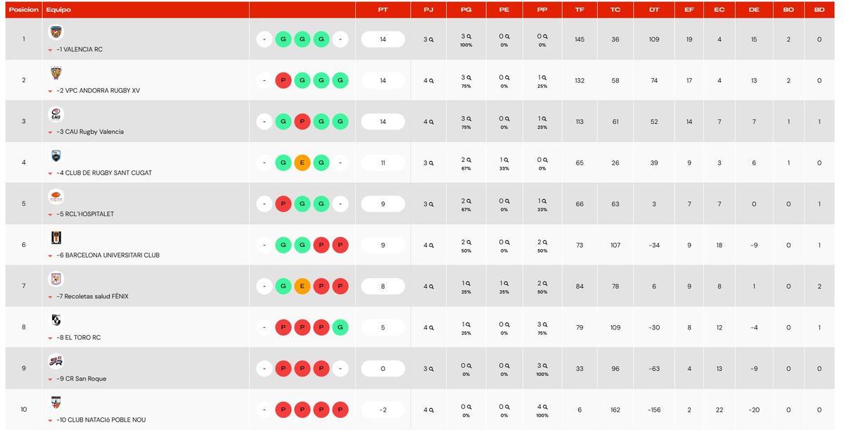 Clasificación.