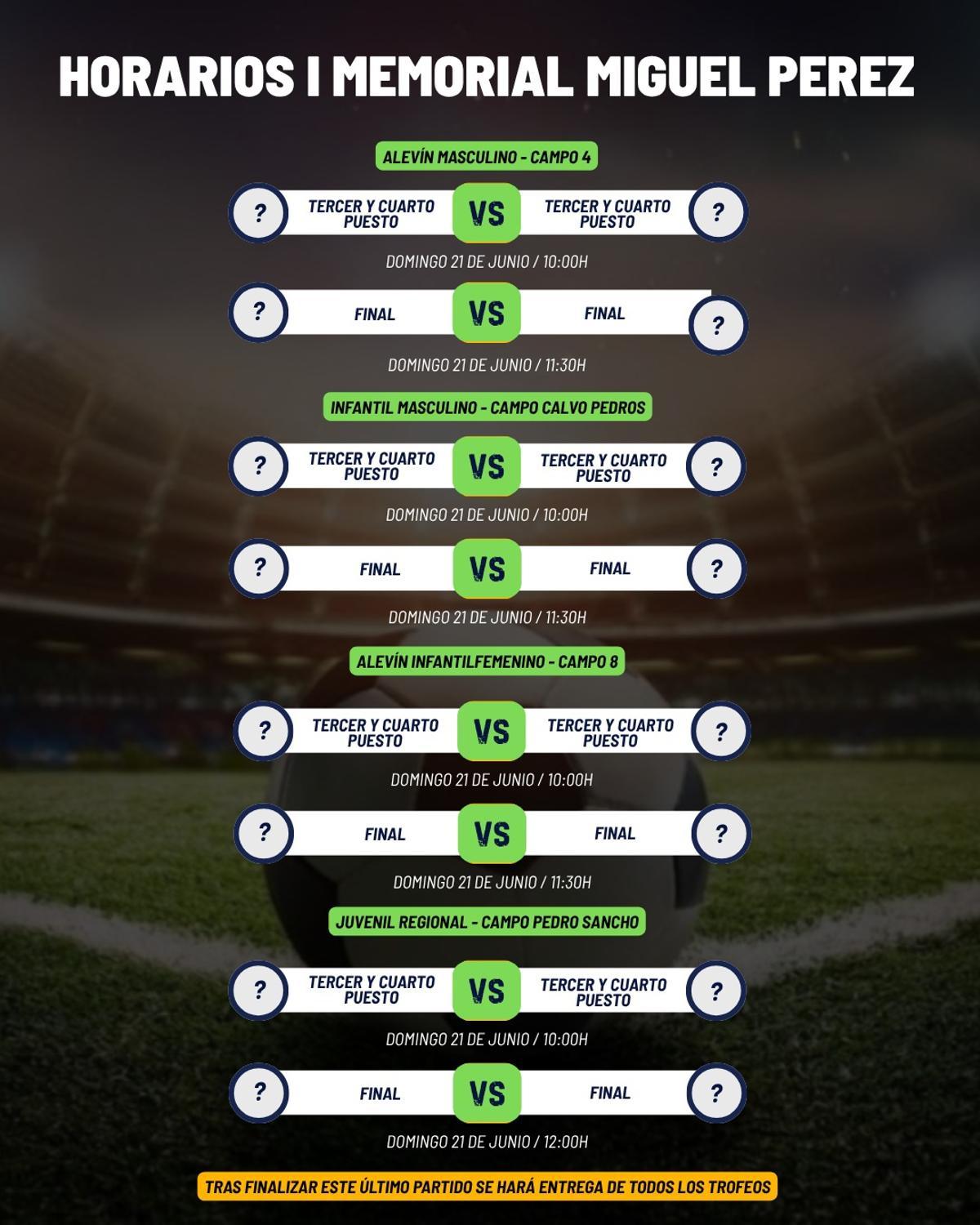 Cuadro de eliminatorias del torneo en la jornada del domingo.