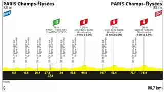 Etapa 21 del Tour de Francia 2026 hoy: perfil, recorrido, horario y dónde ver el final en París gratis por TV y en directo