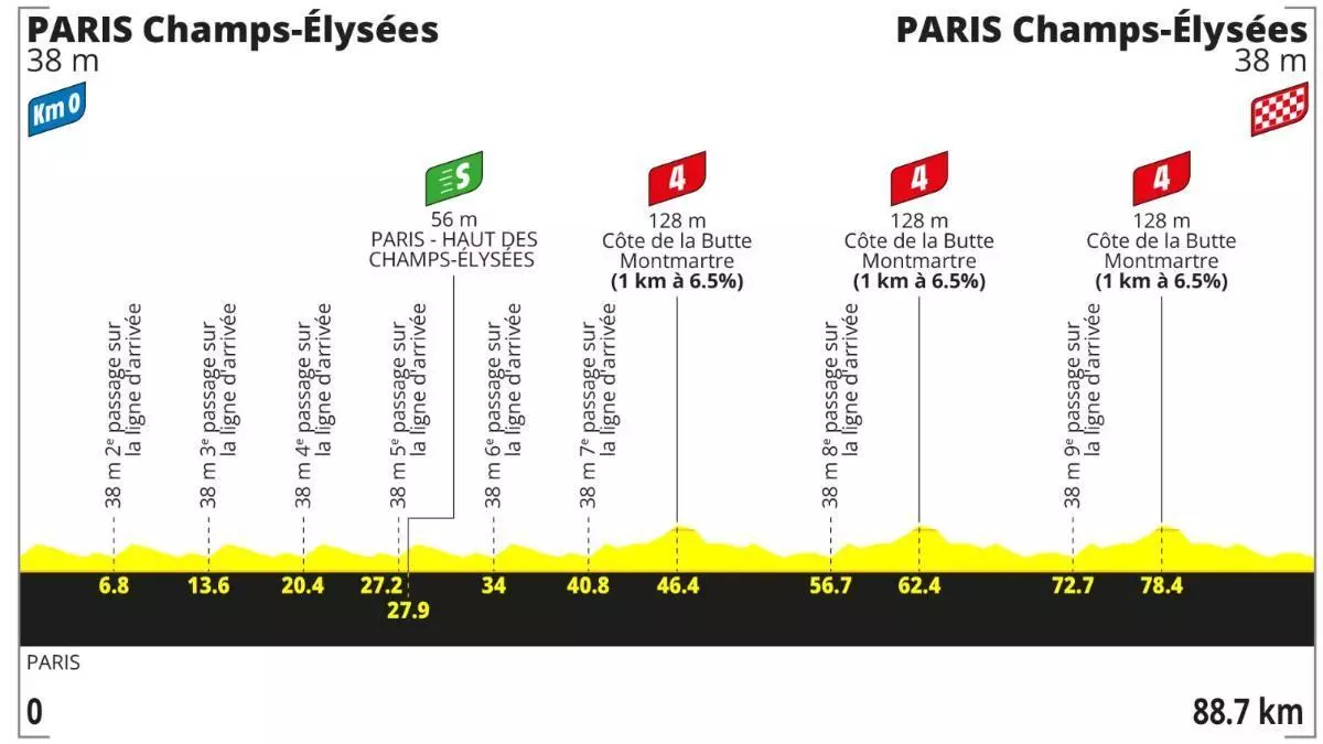 Etapa 21 del Tour de Francia 2026 hoy: perfil, recorrido, horario y d&oacute;nde ver el final en Par&iacute;s gratis por TV y en directo