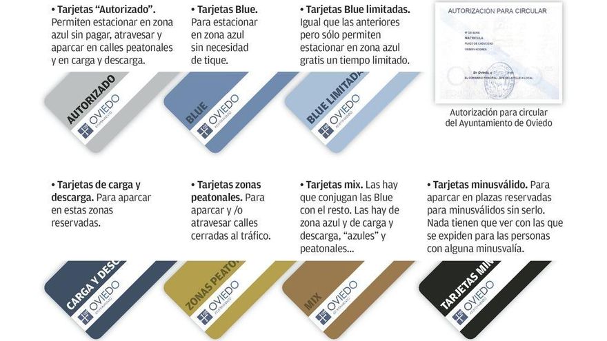 Las tarjetas para aparcar gratis, en manos de empresarios, jueces y religiosos