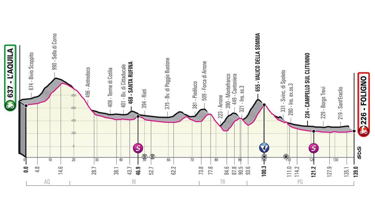 Así es la etapa 10 del Giro de Italia 2021