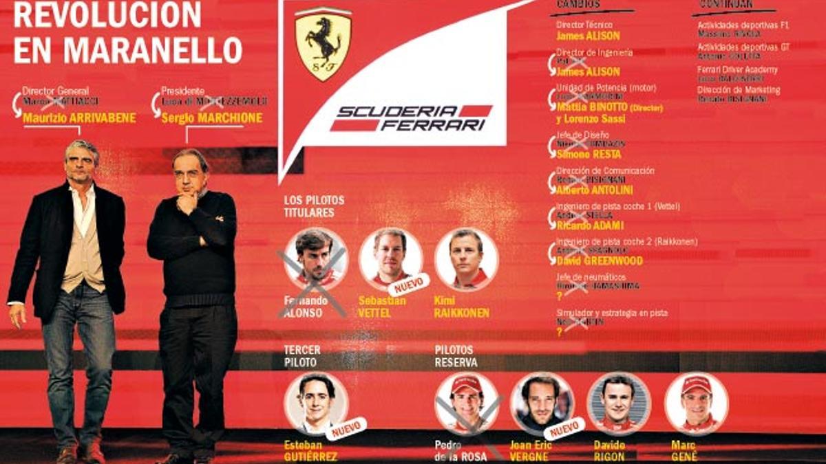 Ferrari afrontará la próxima temporada con nuevo presidente