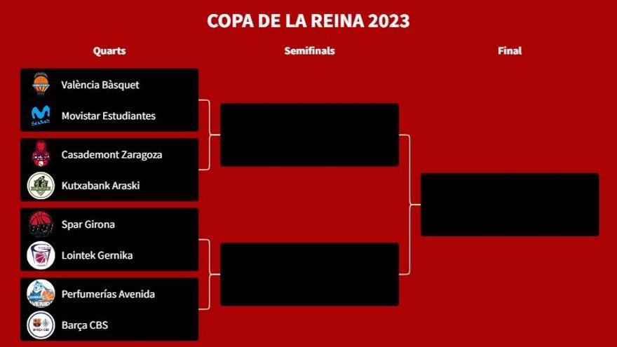 Quadre d&#039;enfrontaments de la Copa de la Reina