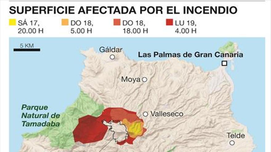 Llamas sin control calcinan el pulmón de Gran Canaria