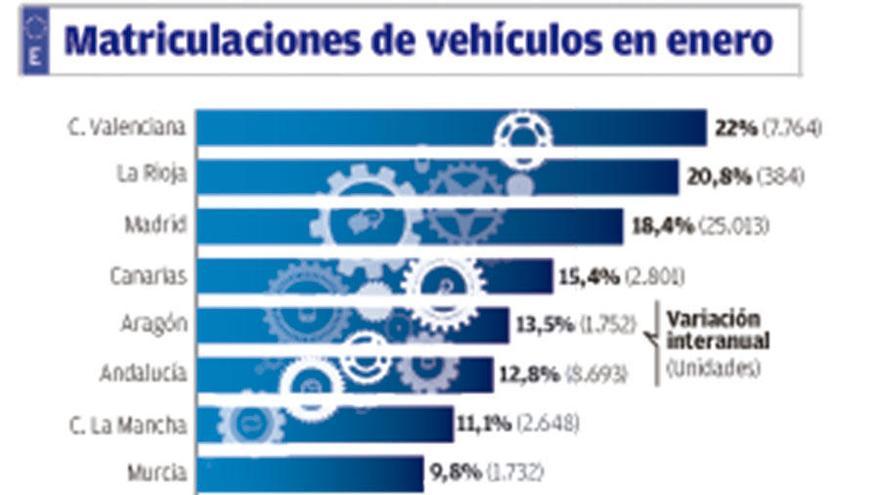 Las ventas de coches pierden fuelle en Galicia