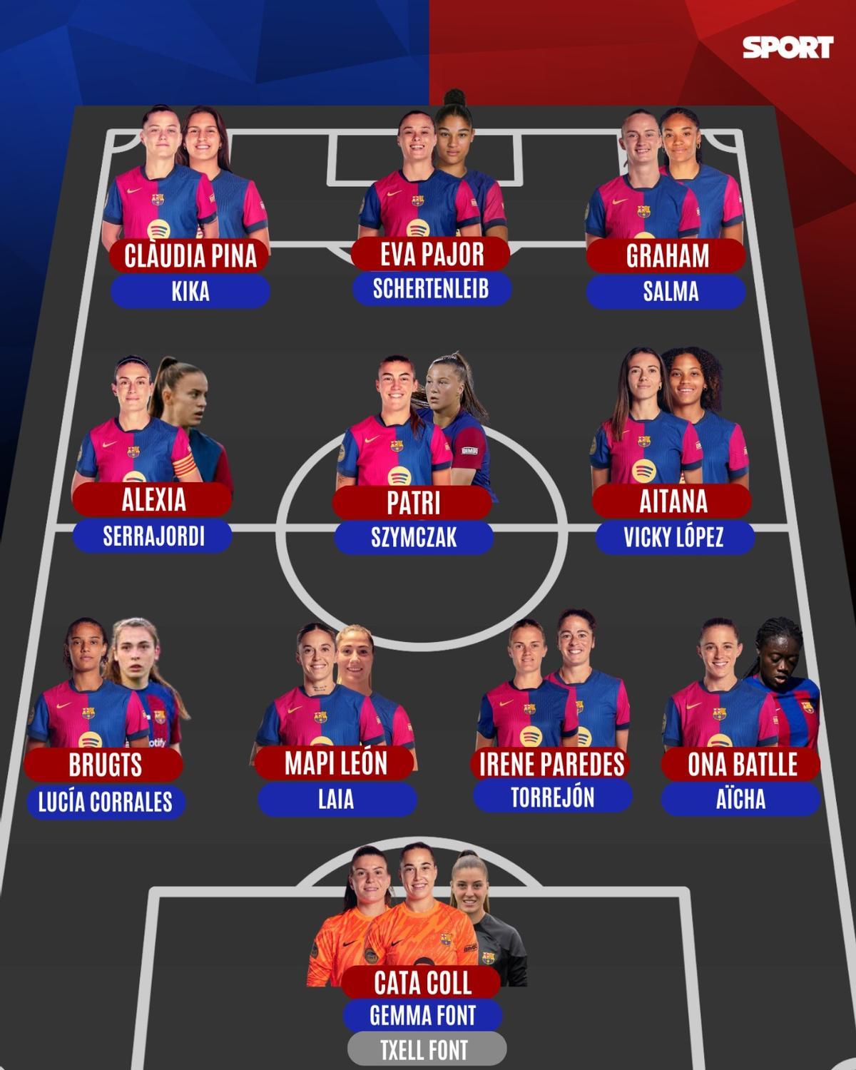 La plantilla del Barça 2025/26