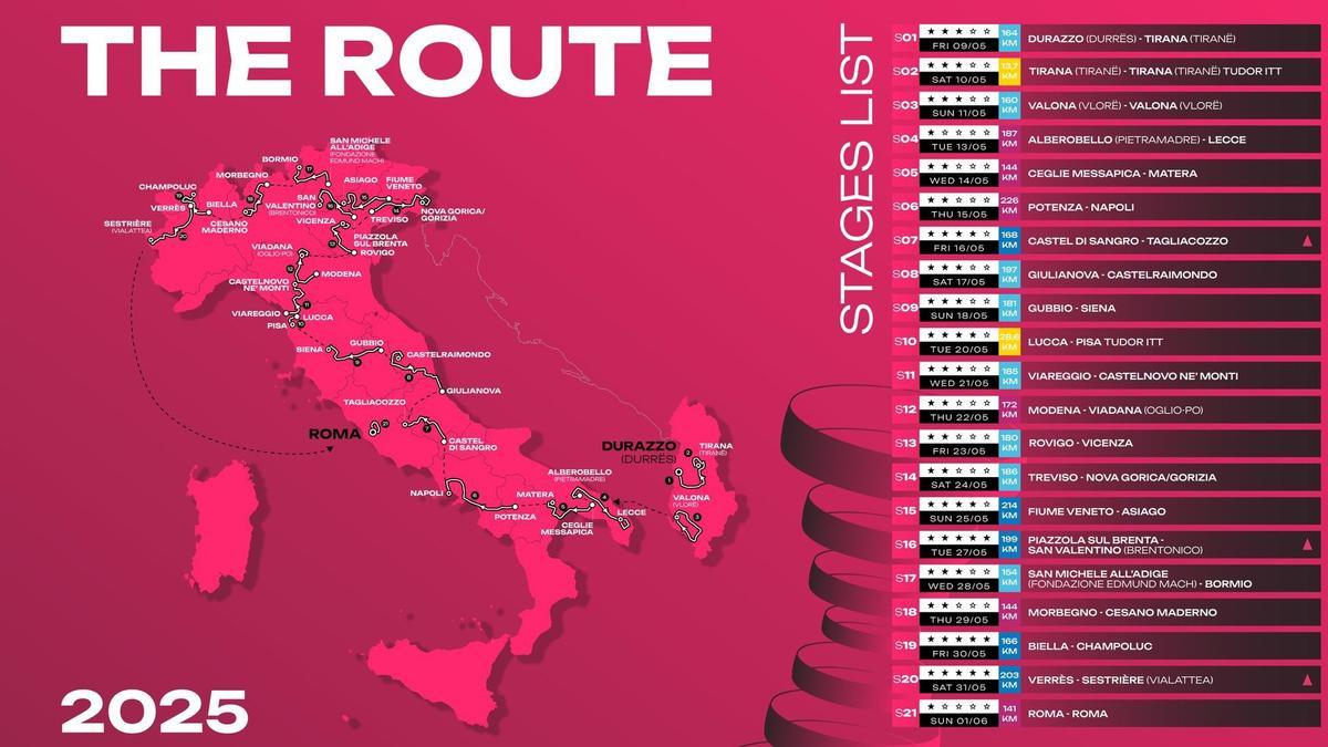 Stage 19 Giro 2025 Schedule 